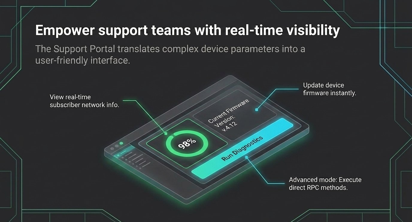 Device support portal with real-time visibility