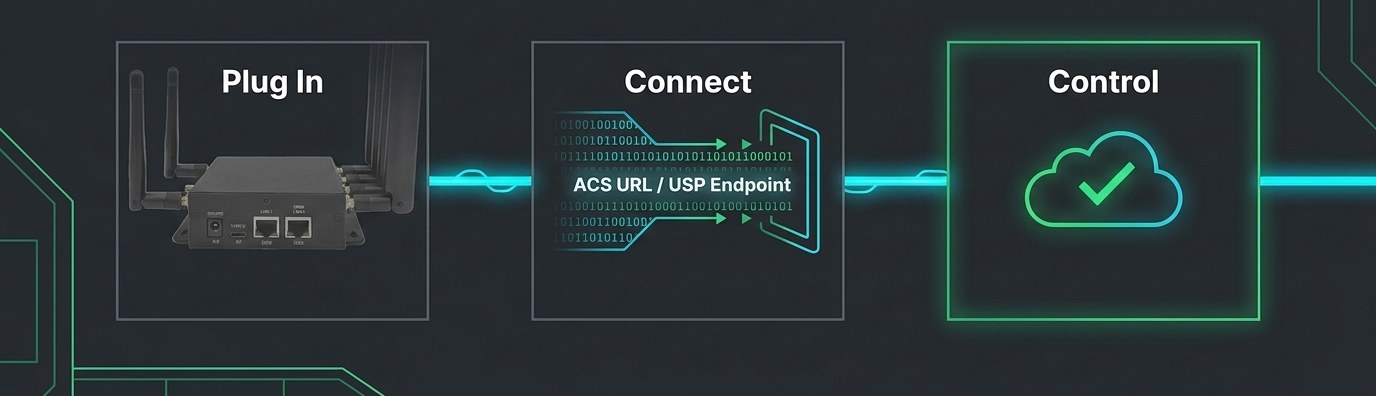 Zero-touch device provisioning workflow