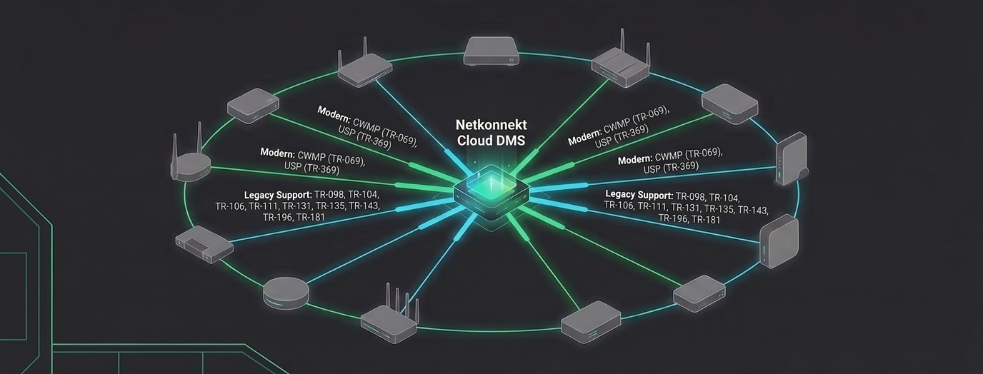Cloud DMS device interoperability network